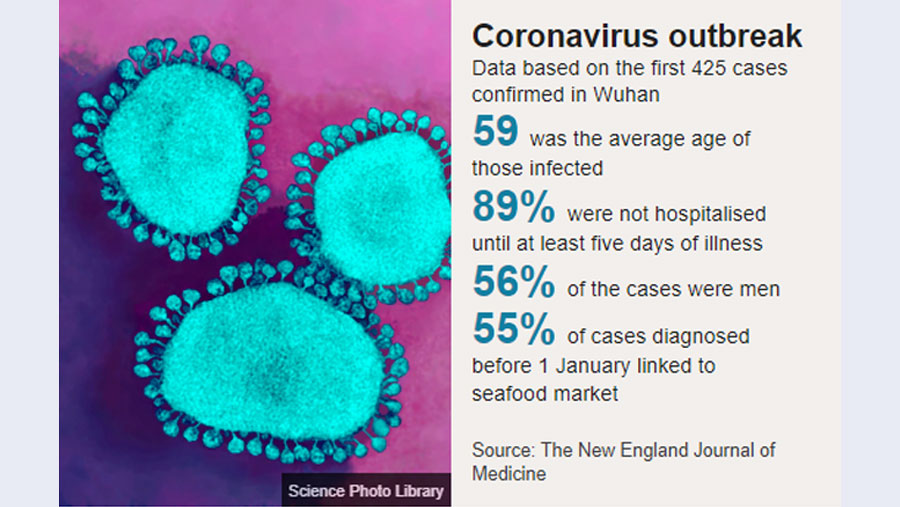 Coronavirus declared global health emergency